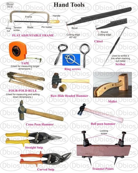 sheet metal tools list